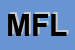 Logo di MACELLERIA FLLI LONDEI