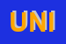 Logo di UNIONMODA SRL