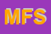 Logo di MAGNANI FLLI SDF