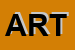 Logo di ARTEPLASTICA