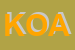 Logo di KOALA