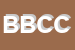 Logo di BANCOBAR DI BARONE CLAINE e C SNC