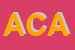 Logo di ACAR SRL