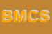 Logo di BVB MEDICAL CENTER SRL