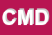 Logo di CMD