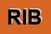 Logo di RIBOTEC