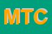 Logo di MOLLO T e C SNC