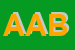 Logo di AZIENDA AGRICOLA BALANGERO