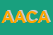 Logo di AC AUTOMATION DI CANALE ALBERTO