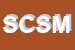 Logo di SOUND CITY SNC DI MARCHETTI e C