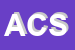 Logo di AUREA COSTRUZIONI SRL