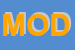 Logo di MODULA