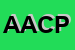 Logo di ACPA AZIONE CONSULENZA PROFESSIONALE ASSOCIATA