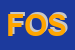 Logo di FORNITURE OSPEDALIERE SRL