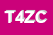 Logo di TOELETTATURA 4 ZAMPE IN CITTA'
