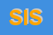 Logo di SISTI