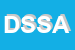 Logo di DATA SERVICE SOCCOOP ARL