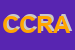 Logo di CIRCOLO CULTURALE RICREATIVO ANCONA 2000