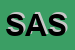 Logo di SANDERS ANCONA SRL