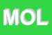 Logo di MOLINELLI