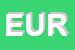 Logo di EUROINOX (SRL)