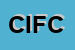 Logo di CAPIZZI ING FELICE e C STCSNC