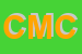 Logo di CONGREGAZIONE MONACI CAMALDOLESI