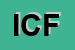 Logo di ITCDI CARTUCCIA FRANCESCO