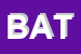 Logo di BATAZZI