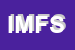 Logo di IPPF DI MARCHEGIANI FIORELLA SAS