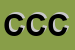 Logo di CASCI CECCACCI CIRO