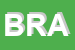 Logo di BRANCONDI