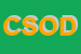 Logo di CONGREGAZIONE SUORE OSPEDALIERE DELLA MISERICORDIA CLINICA M