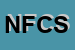 Logo di NOVELLI FLLI e C SNC