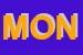 Logo di MONSANOINFORMA