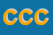 Logo di CAPRIONI DI CAPRIONI E e CSNC