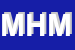 Logo di MORIMPEX DI HANS MORF