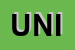 Logo di UNIDENTAL