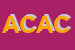 Logo di ASSONE CULTURALE ASPIC COUNSELING E CULTURA-SEZ TERR ANCONA