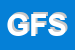 Logo di GLOBAL FIT SRL