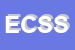 Logo di ESSEBI CONSULENZE SNC DI SAMPAOLESI M e C