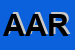 Logo di ARCOS A RL