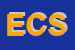 Logo di EURO COMPUTER SAS