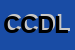 Logo di CGIL -CAMERA DEL LAVORO