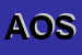 Logo di ASSOCIAZIONE ONCOLOGICA SENIGALLIESE