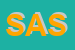 Logo di SANFRE-AUTO SRL