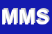 Logo di METALLICUT DI MELIS SIMONE