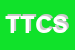 Logo di TCS TRADE CONSULT SERVICES DI BORGOGNO PAUL PIETRO e C SAS