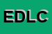 Logo di EDILBAILE DI DEGIOANNI LUIGI e C SNC