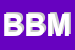 Logo di BM DI BRANCHESI MASSIMO